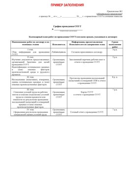 Пример заполнения графика (График проведения СОУТ) Красновишерск Аттестация рабочих мест